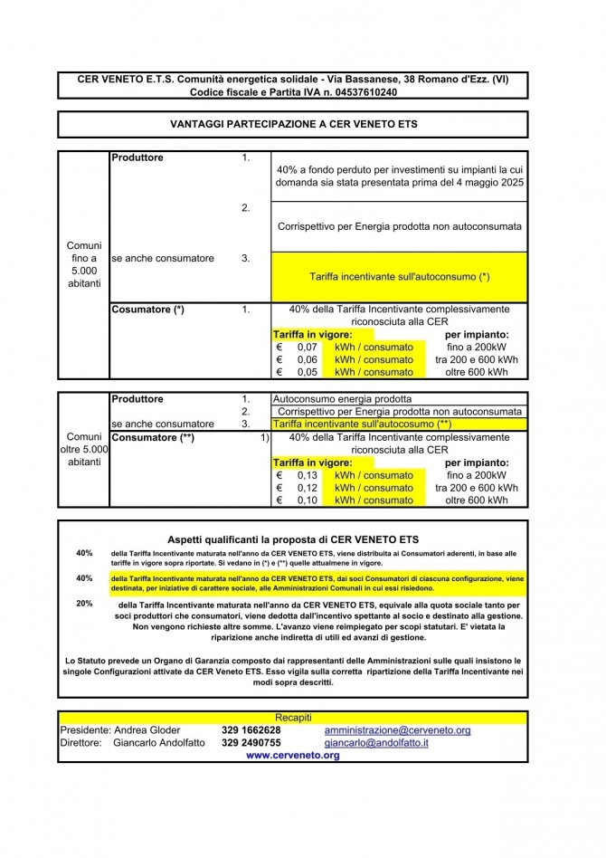 CER VENETO ETS, una Comunità Energetica Solidale! - www.andolfatto.it